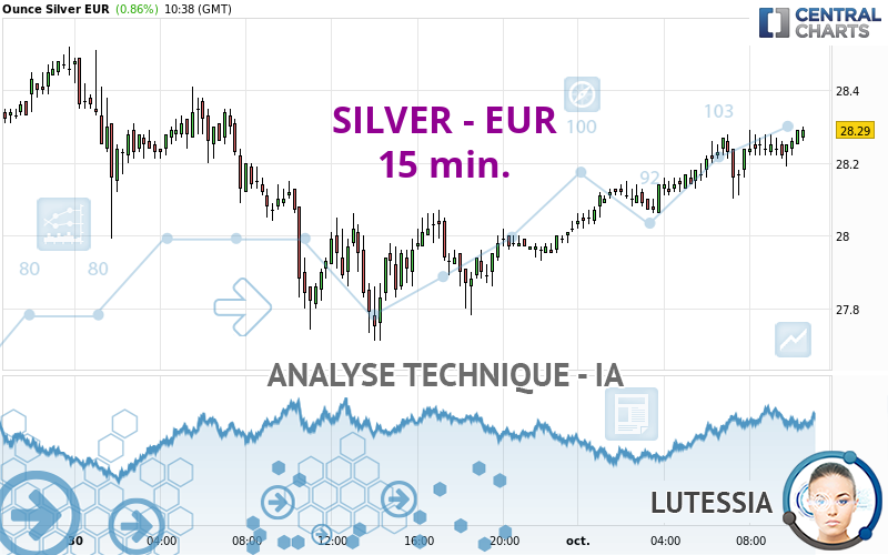 SILVER - EUR - 15 min.