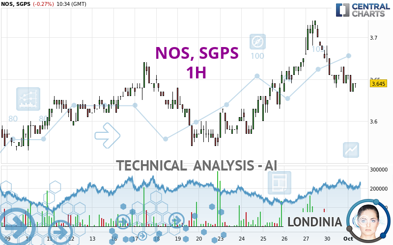 NOS, SGPS - 1 uur