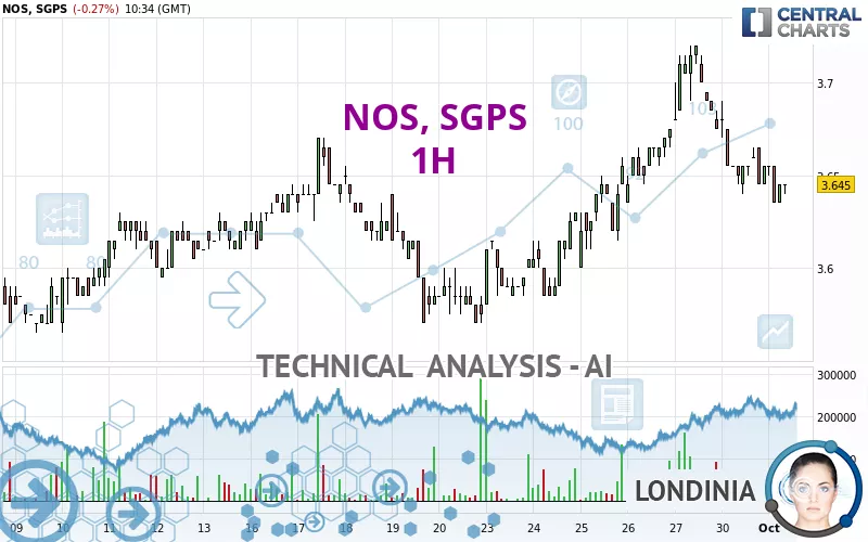 NOS, SGPS - 1H