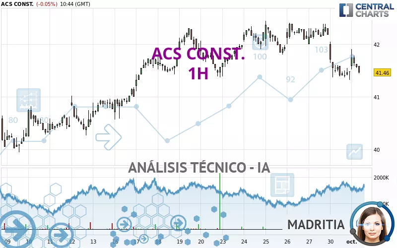 ACS CONST. - 1H