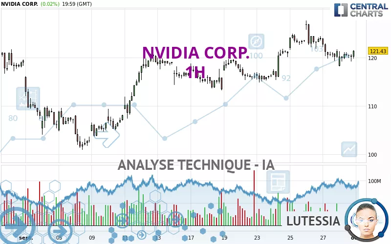 NVIDIA CORP. - 1H