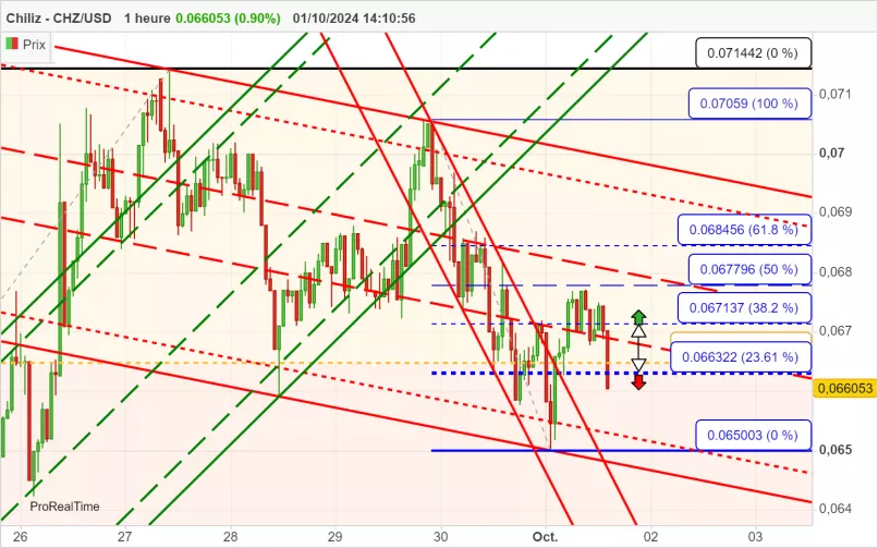 CHILIZ - CHZ/USD - 1 Std.