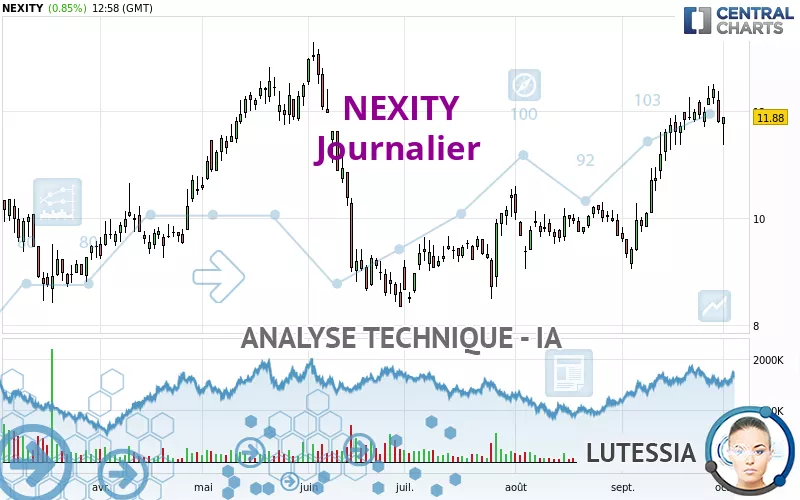 NEXITY - Giornaliero