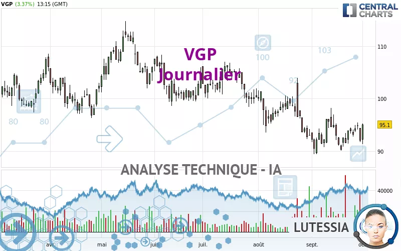 VGP - Daily