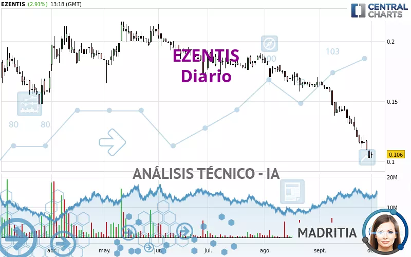 EZENTIS - Dagelijks