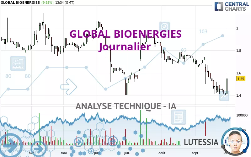 GLOBAL BIOENERGIES - Diario