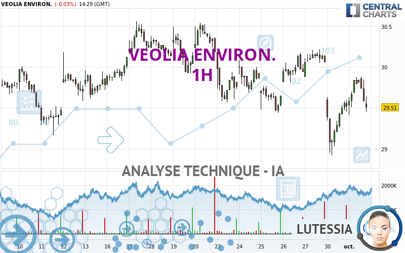 VEOLIA ENVIRON. - 1H