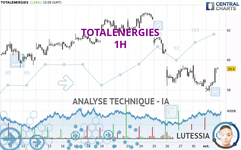 TOTALENERGIES - 1H