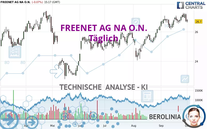 FREENET AG NA O.N. - Täglich