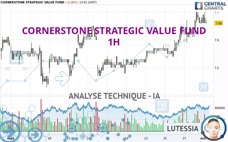 CORNERSTONE STRATEGIC INVESTMENT FUND - 1H