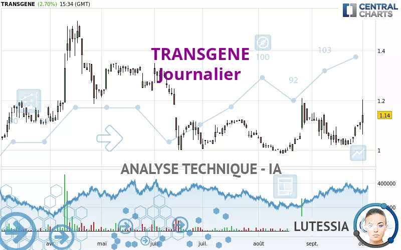 TRANSGENE - Journalier