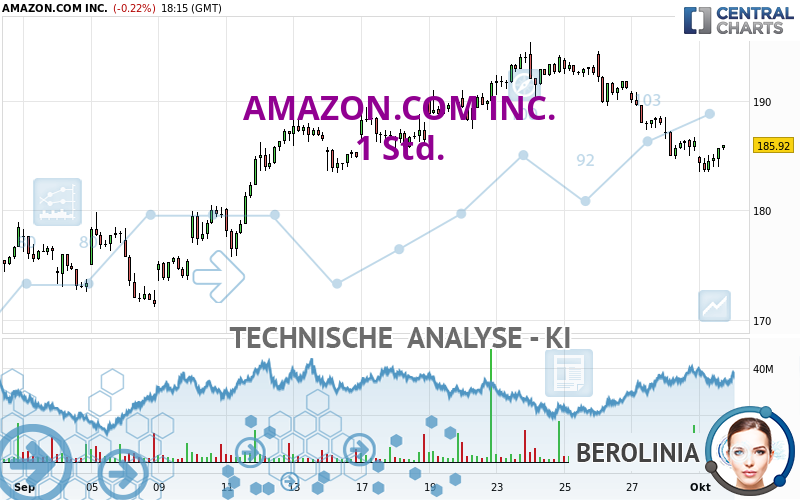 AMAZON.COM INC. - 1H