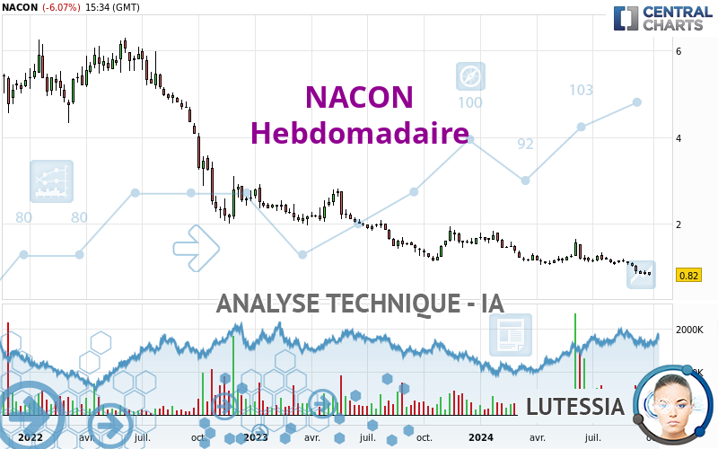 NACON - Hebdomadaire