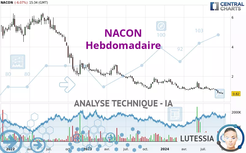 NACON - Wekelijks