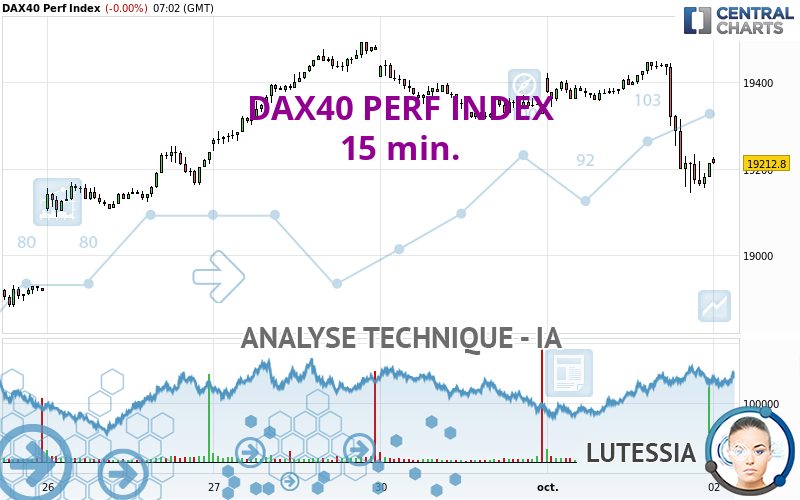 DAX40 PERF INDEX - 15 min.