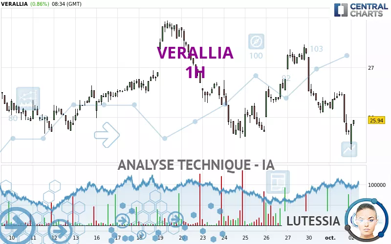 VERALLIA - 1H