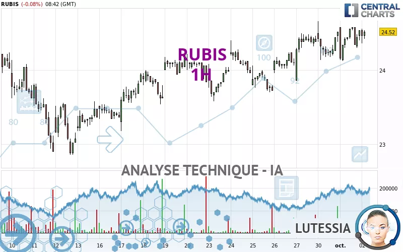 RUBIS - 1 Std.