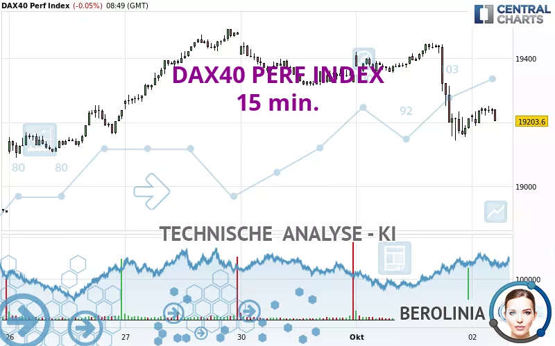 DAX40 PERF INDEX - 15 min.