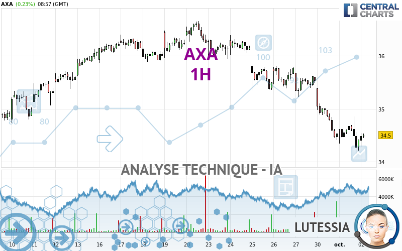 AXA - 1H