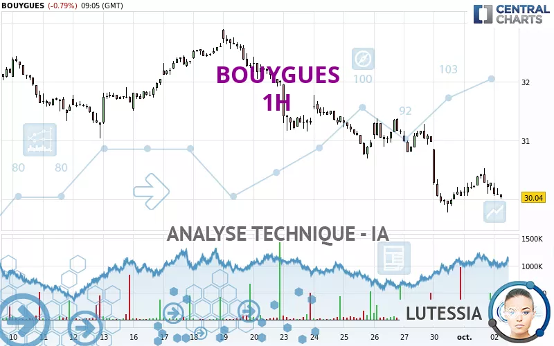 BOUYGUES - 1H