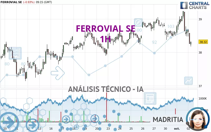 FERROVIAL SE - 1H