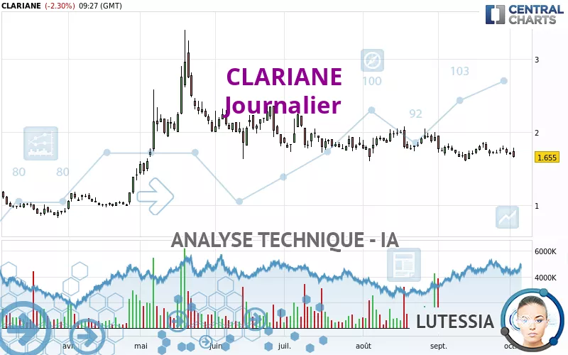 CLARIANE - Journalier