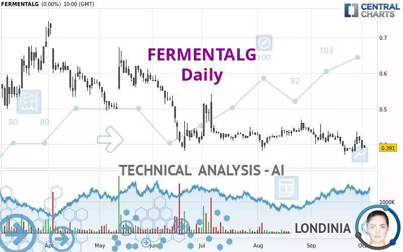 FERMENTALG - Daily