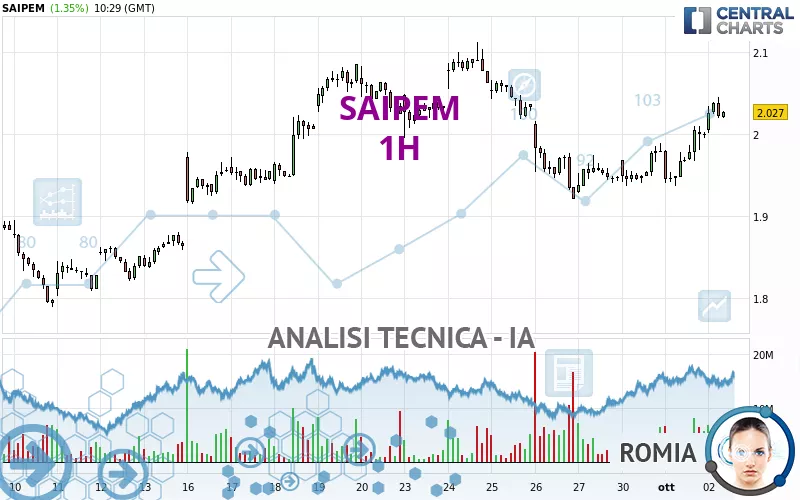 SAIPEM - 1H