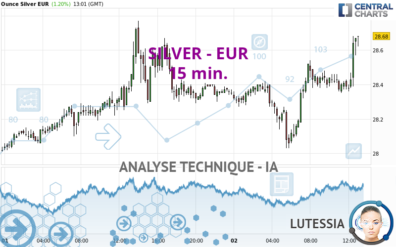 SILVER - EUR - 15 min.