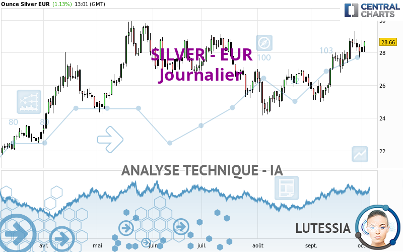 SILVER - EUR - Diario