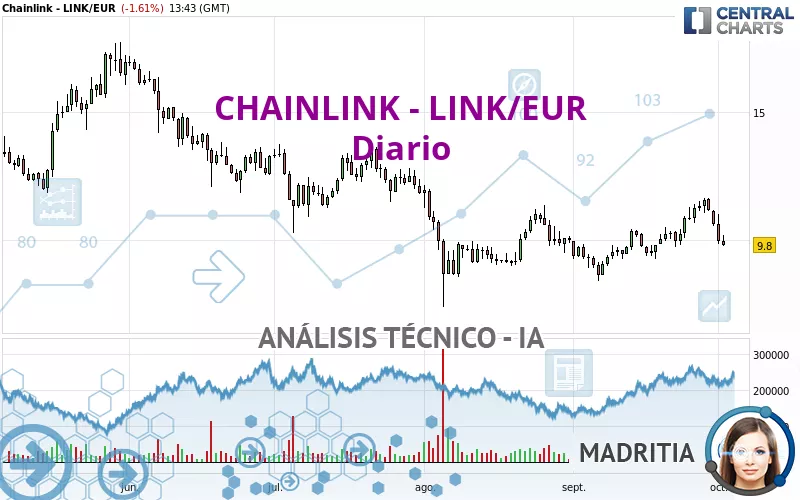 CHAINLINK - LINK/EUR - Diario