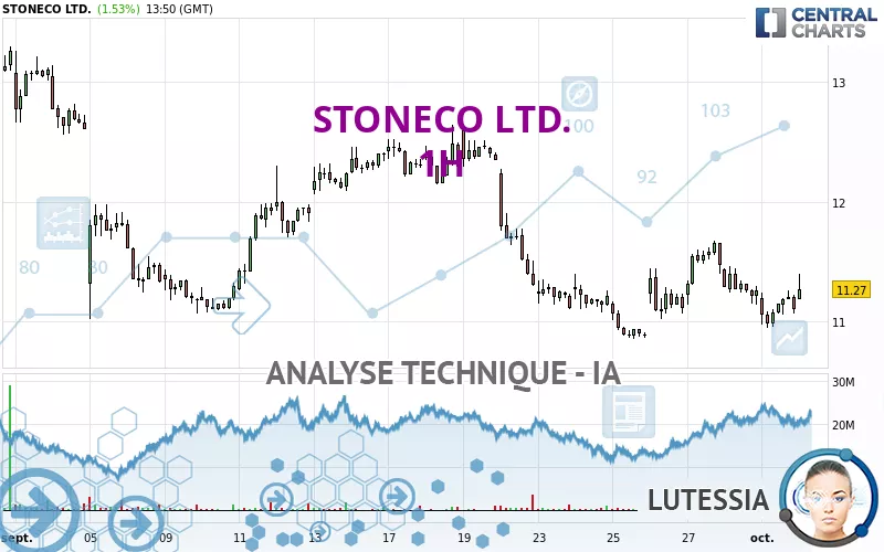 STONECO LTD. - 1H