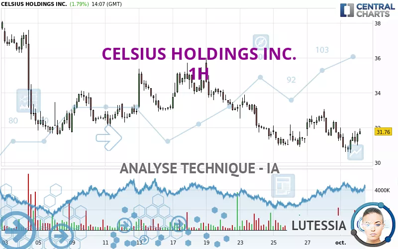 CELSIUS HOLDINGS INC. - 1H