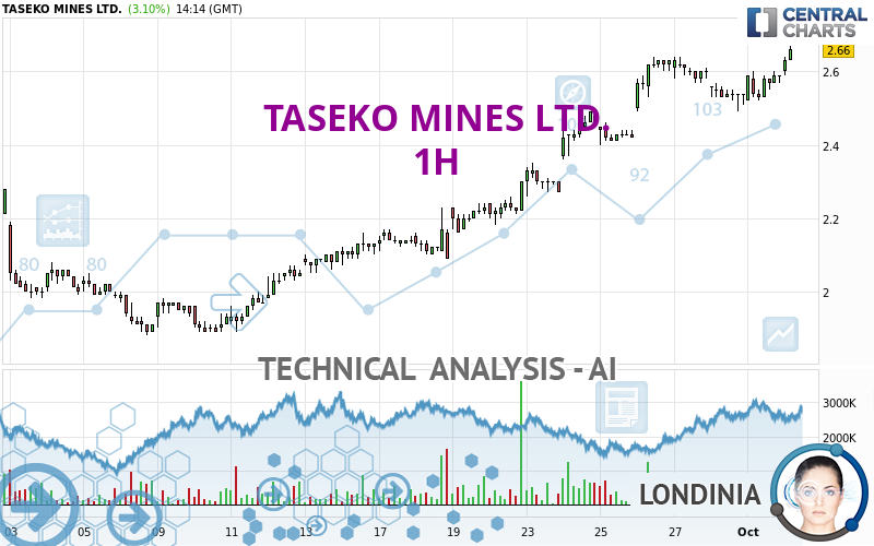 TASEKO MINES LTD. - 1H