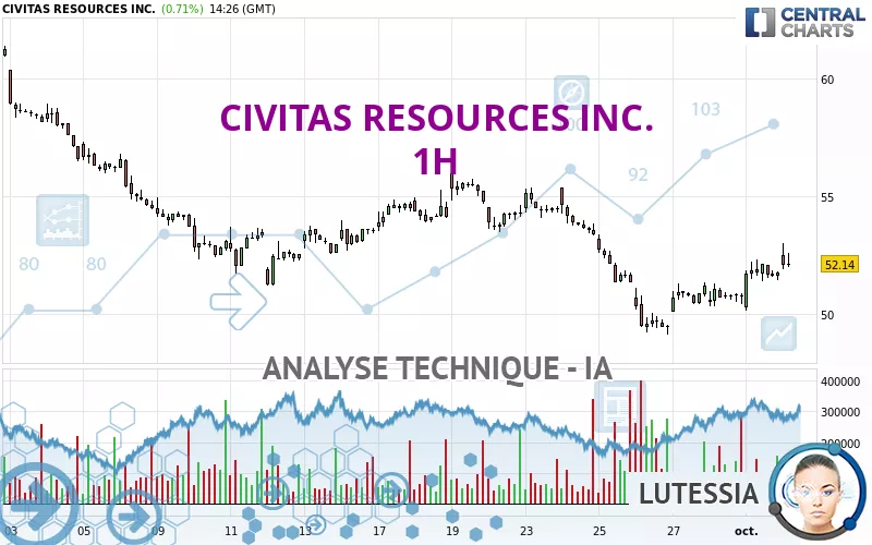 CIVITAS RESOURCES INC. - 1H