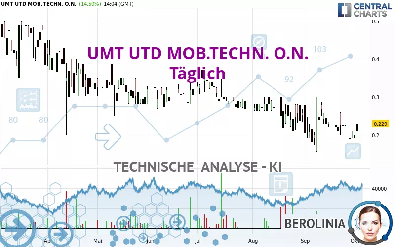 UMT UTD MOB.TECHN. O.N. - Täglich