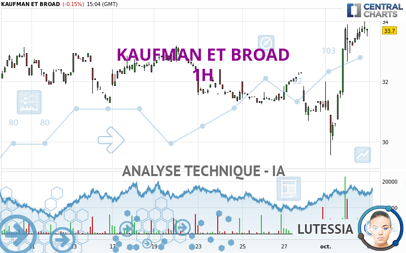 KAUFMAN ET BROAD - 1 Std.