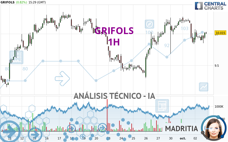 GRIFOLS - 1H