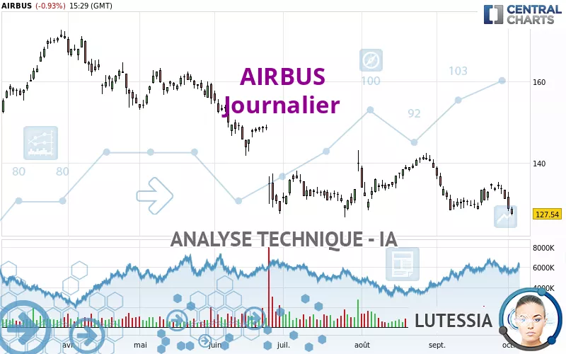 AIRBUS - Journalier