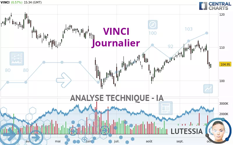 VINCI - Journalier