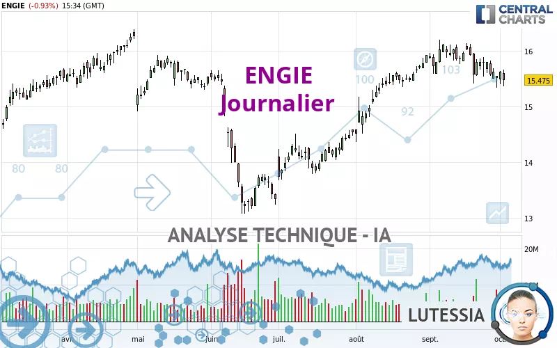 ENGIE - Diario