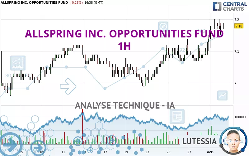 ALLSPRING INC. OPPORTUNITIES FUND - 1H