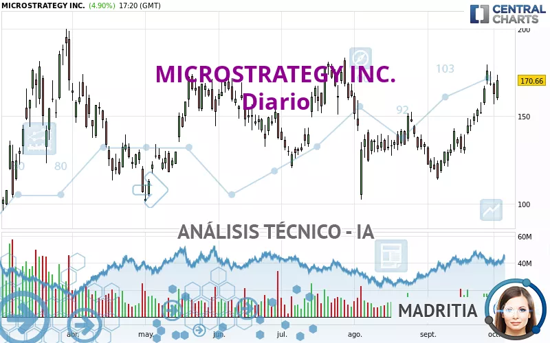 MICROSTRATEGY INC. - Journalier