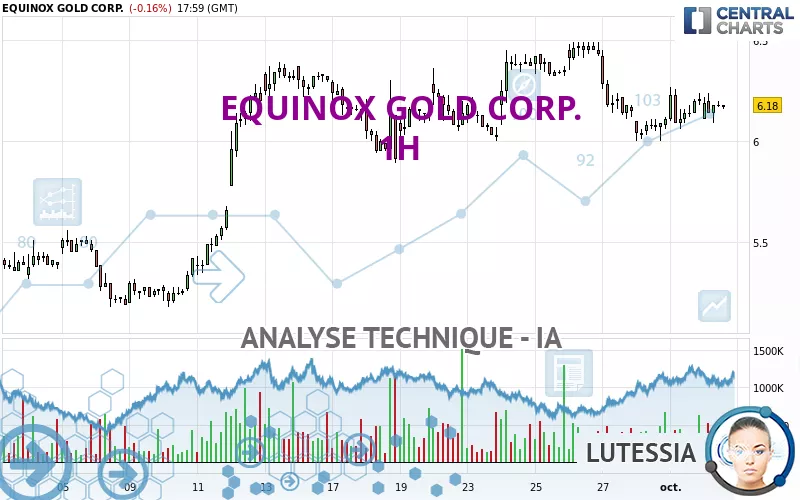 EQUINOX GOLD CORP. - 1H