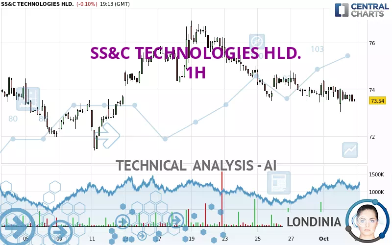 SS&amp;C TECHNOLOGIES HLD. - 1H