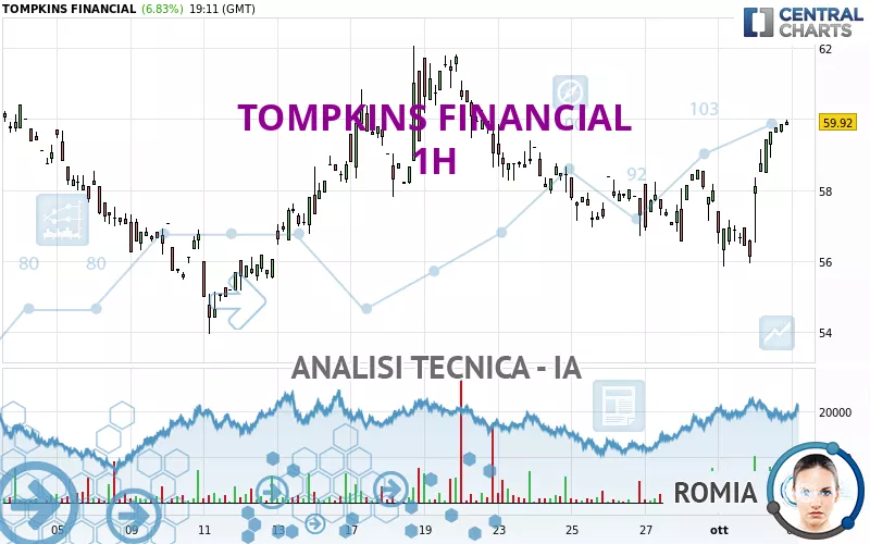 TOMPKINS FINANCIAL - 1H