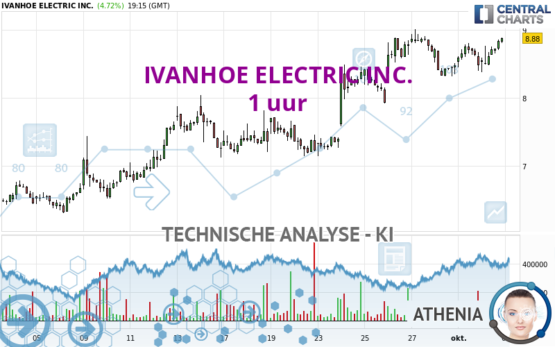 IVANHOE ELECTRIC INC. - 1 Std.