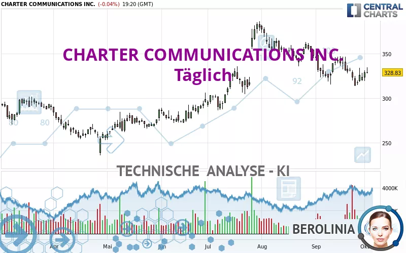 CHARTER COMMUNICATIONS INC. - Daily