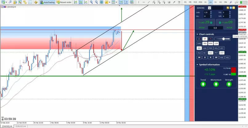 DAX40 PERF INDEX - 4H