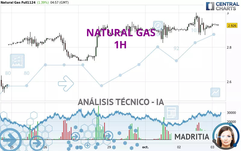 NATURAL GAS - 1H